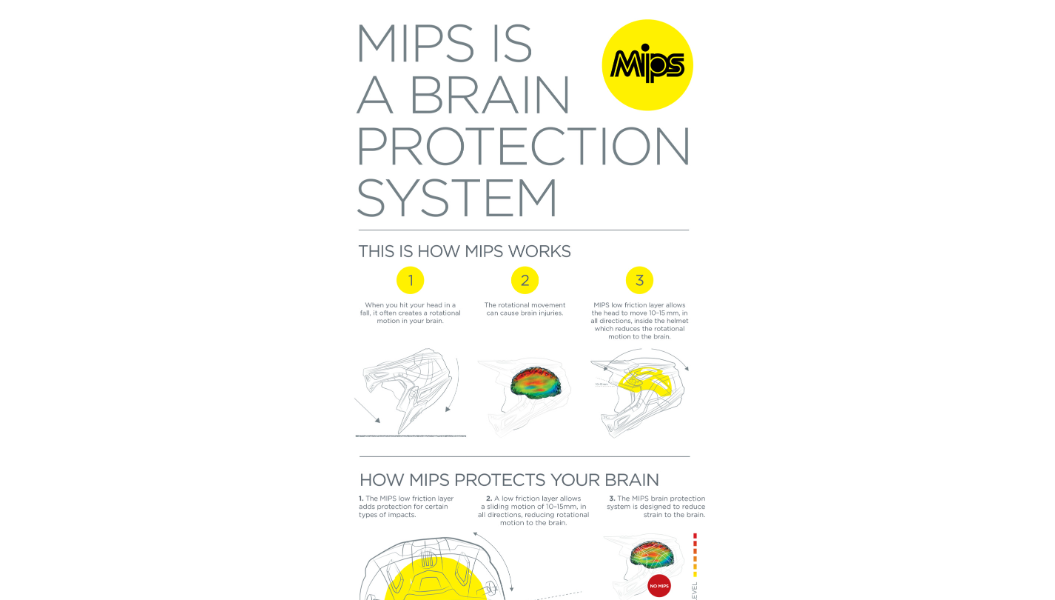 THOR REFLEX HELMET- MIPS